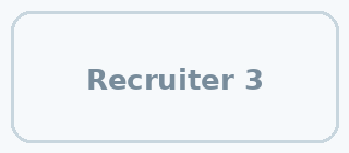 Recruiter logo